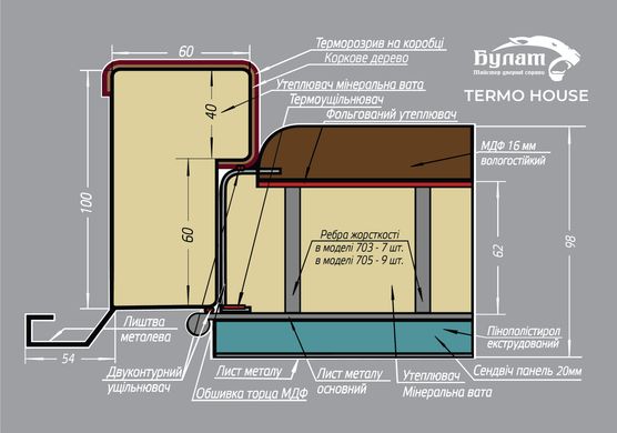 Вхідні двері Булат Термо House 703/191 вулиця Венге / Білий атласний 1200 01706 фото | Дорус