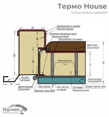 Входные двери Булат Термо House 705/431 улица Венге темный / Белый атласный 1200 01709 фото | Dorus