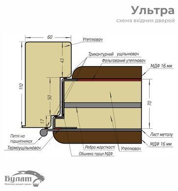 Вхідні двері Булат Ультра (Квадро) мод. 587/276 Мусонне Дерево / Олово Супермат 02712 фото | Дорус